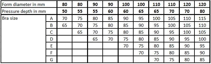 Molding table size